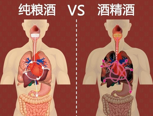 纯粮酒与勾兑酒